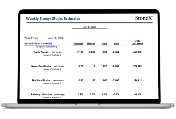Laptop screen showing Weekly Energy Stocks Estimates