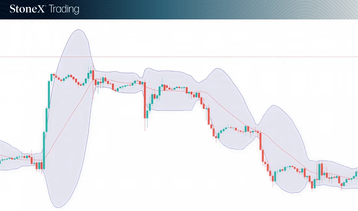 Trend Bollinger FX