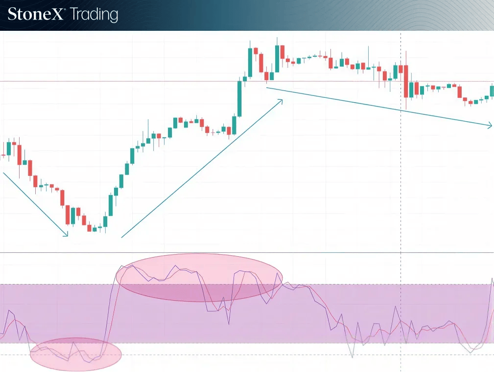 Trend trading forex strategy FX 2