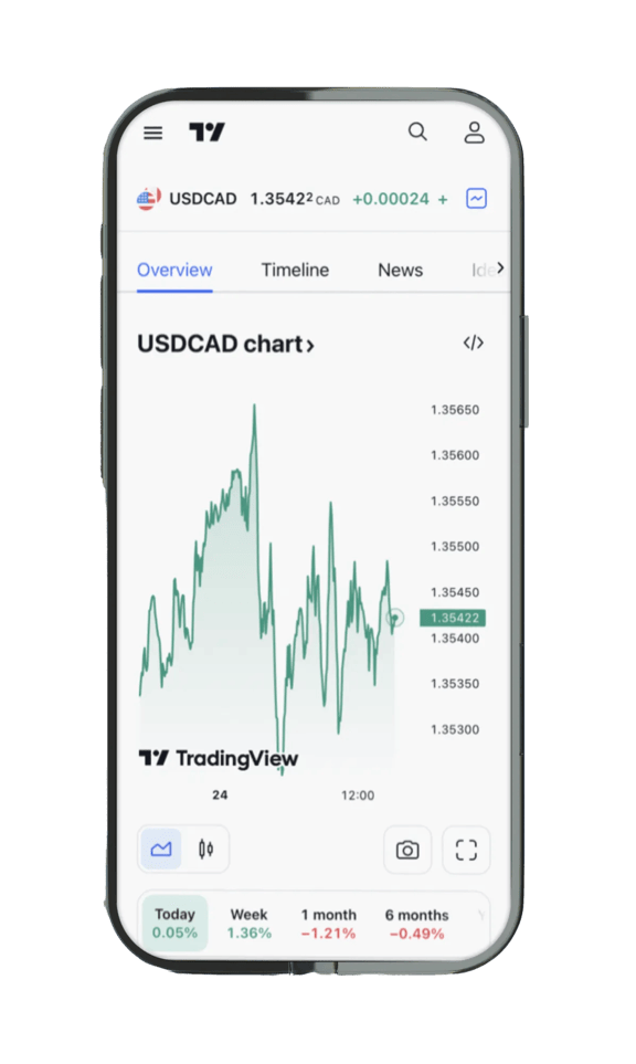 TradingView iOS mobile app