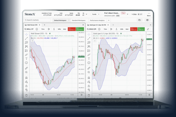 StoneX Web Trader platform displaying Wall Street and gold CFD charts with technical indicators