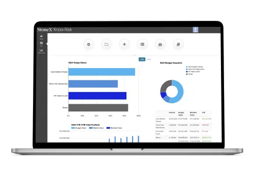 Screenshot of StoneX KnowRisk platform displaying financial risk analysis with bar charts and pie graphs