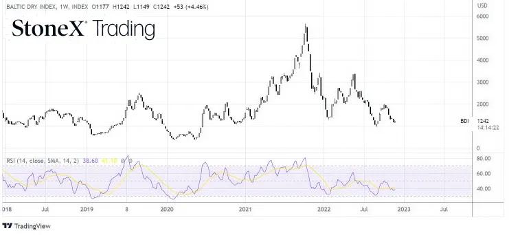baltic dryfx