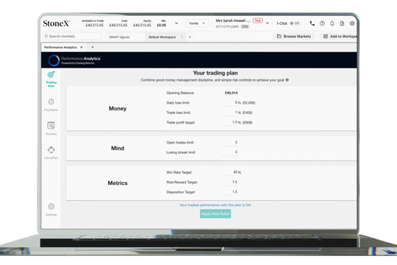 Laptop screen showing a trading plan dashboard with money, mind and metrics limits for risk management.