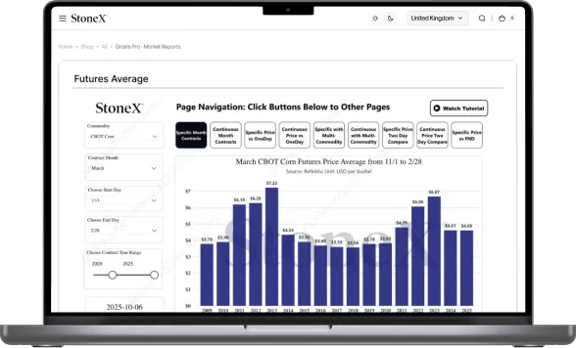 Markets Intelligence Reports from StoneX 