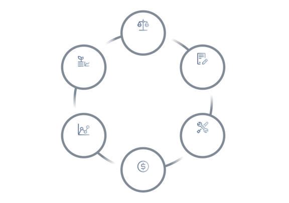 Circular process diagram showing steps for establishing trading procedures, developing a strategy, benchmarking performance, and executing strategies