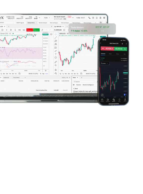 StoneX Trading platform