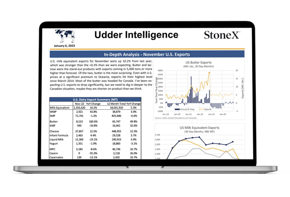 Laptop screen showing Udder Intelligence