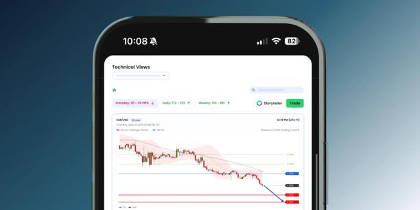 Smartphone displaying a technical analysis trading application with EUR/USD chart, support and resistance levels, market signals, and trend analysis tools for forex trading.