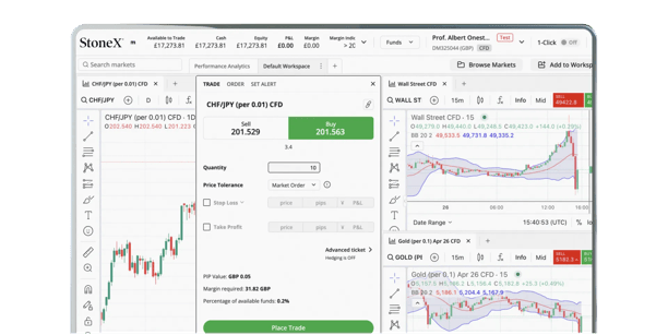 Trading platform screen showing a currency trade ticket and multiple market charts with price movements.