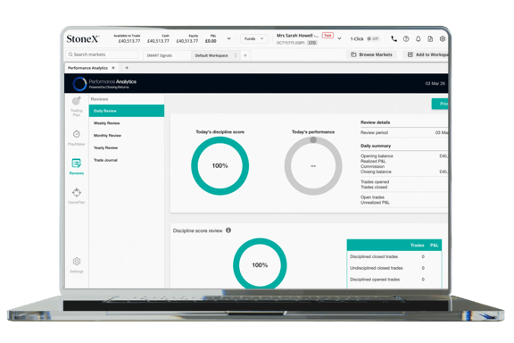 Laptop screen showing a performance analytics dashboard with discipline scores, charts and daily review details.